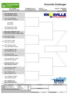 This image is by Knoxville Challenger.